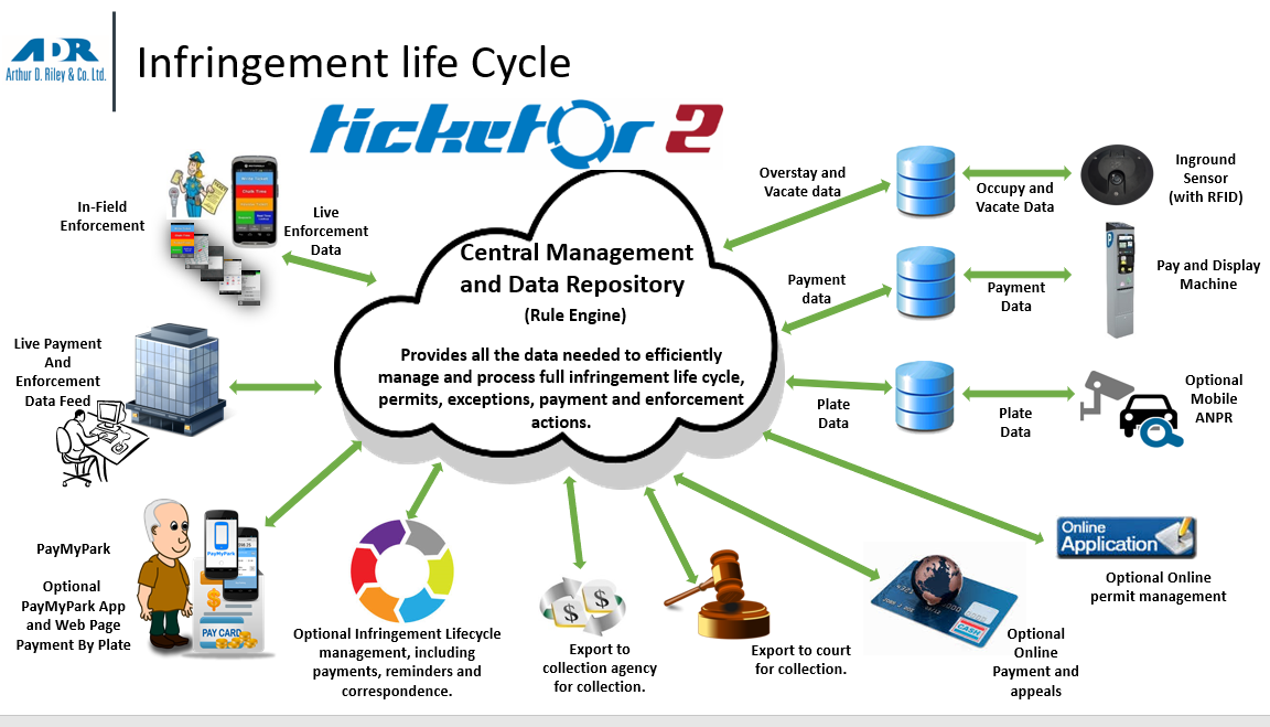 Cycle