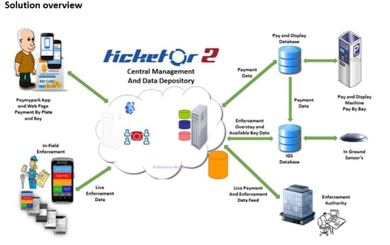 ticketor2