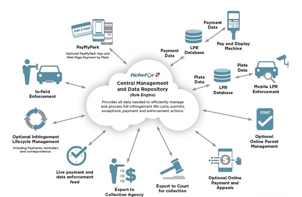 TicketOr2 - your one stop parking shop