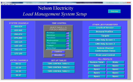 Powerlink Load Management Suite