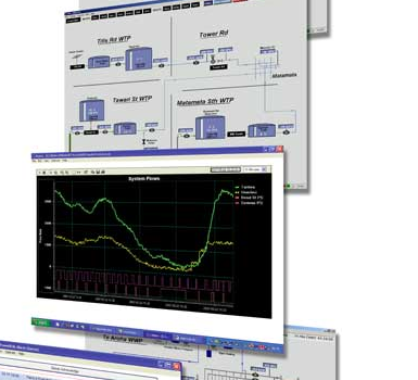 Aspex HMI SCADA software