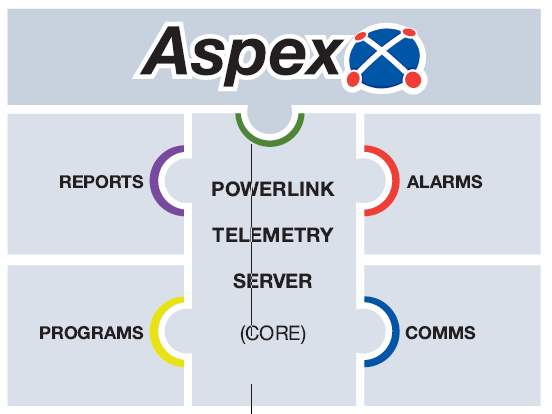 Powerlink Hot Standby Backup SCADA Software