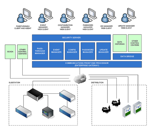 IMS Security Server