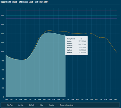 Why move to Powerlink's EM6 REST API